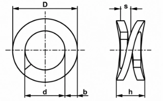 Double Coiled UIC 864 / UNI 6217 — Carbon Steel / SS AISI 316